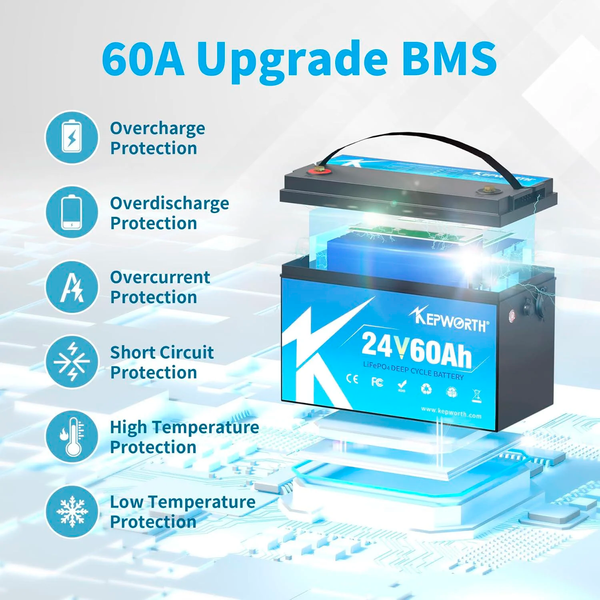 Акумуляторна батарея Kepworth LiFePO4 24V/60AH 1440Wh 38069/3 фото